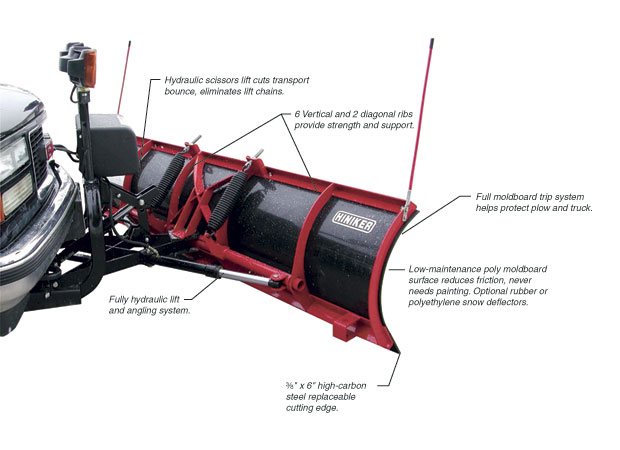 Hiniker Residential Plow Features